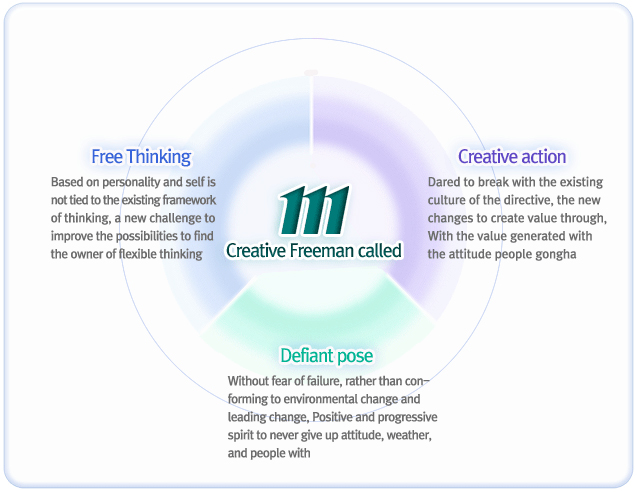 Free Thinking, Creative action, Defiant pose